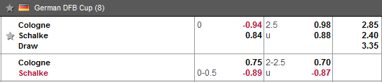 Nhận định bóng đá Cologne vs Schalke