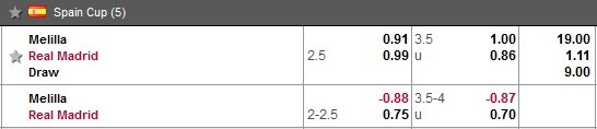 Nhận định bóng đá Melilla vs Real Madrid