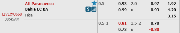 Nhận định bóng đá Atl. Paranaense vs Bahia, 07h45 ngày 01/11: Copa Sudamericana