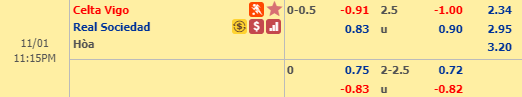 Nhận định bóng đá Celta Vigo vs Sociedad, 22h15 ngày 1/11: Cúp Nhà vua TBN