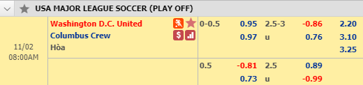 Nhận định bóng đá DC Utd vs Columbus Crew, 07h00 ngày 2/11: Nhà nghề Mỹ