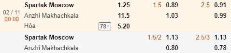 Nhận định Spartak Moscow vs Anzhi, 0h00 ngày 2/11: Cúp quốc gia Nga