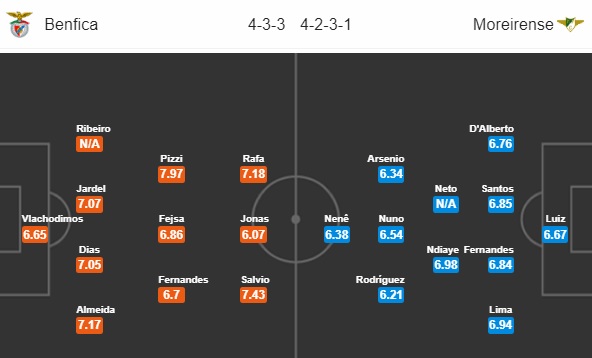 Nhận định bóng đá Benfica vs Moreirense, 03h30 ngày 03/11: VĐQG Bồ Đào Nha