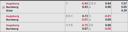 Nhận định bóng đá Augsburg vs Nurnberg