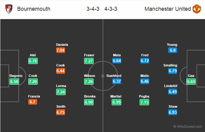 Nhận định Bournemouth vs MU, 19h30 ngày 3/11: Ngoại hạng Anh