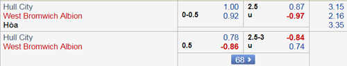 Nhận định Hull City vs West Brom, 22h00 ngày 03/11