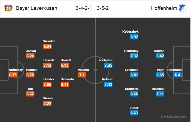 Nhận định bóng đá Leverkusen vs Hoffenheim, 21h30 ngày 03/11: VĐQG Đức