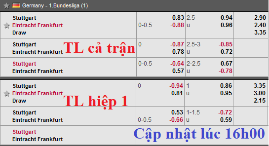 CHỐT KÈO trực tiếp trận Stuttgart vs Eintracht Frankfurt