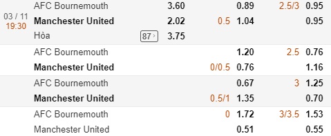 Nhận định Bournemouth vs MU, 19h30 ngày 3/11: Ngoại hạng Anh
