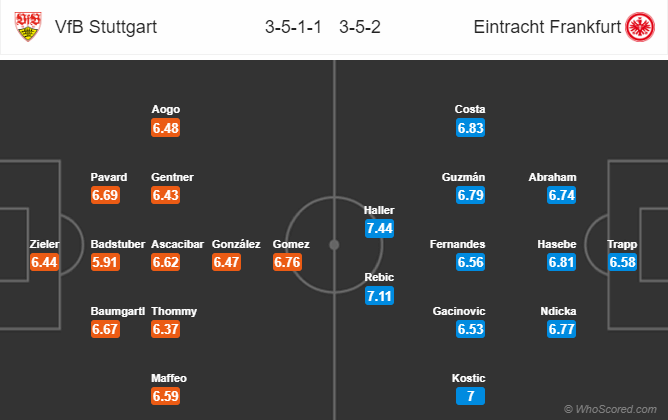 Nhận định bóng đá Stuttgart vs Eintracht Frankfurt, 02h30 ngày 03/11: VĐQG Đức