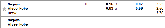 Nhận định bóng đá Nagoya Grampus vs Vissel Kobe