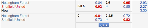 Nhận định Nottingham vs Sheffield Utd, 22h00 ngày 03/11