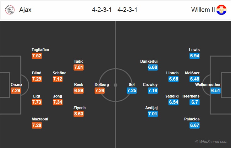 Nhận định bóng đá Ajax vs Willem II