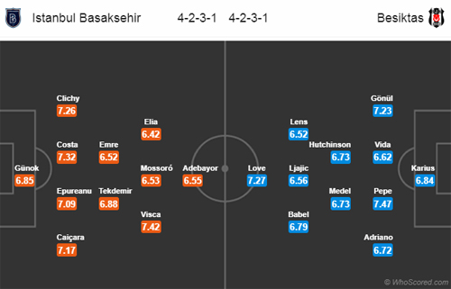 Nhận định Istanbul BB vs Besiktas, 23h00 ngày 03/11