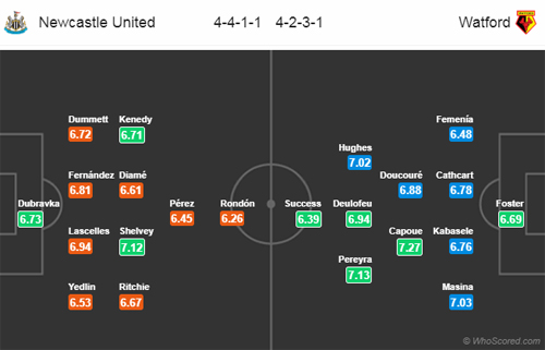 Nhận định Newcastle vs Watford, 22h00 ngày 03/11