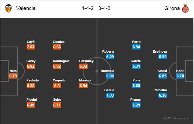 Nhận định bóng đá Valencia vs Girona, 00h30 ngày 04/11: VĐQG Tây Ban Nha