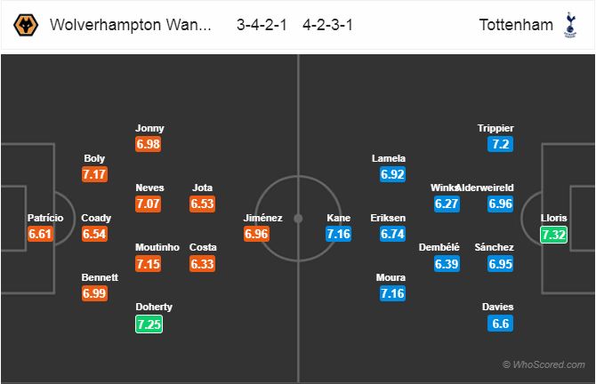 Nhận định bóng đá Wolves vs Tottenham, 02h45 ngày 04/11: Ngoại Hạng Anh