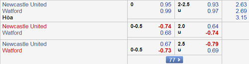 Nhận định Newcastle vs Watford, 22h00 ngày 03/11