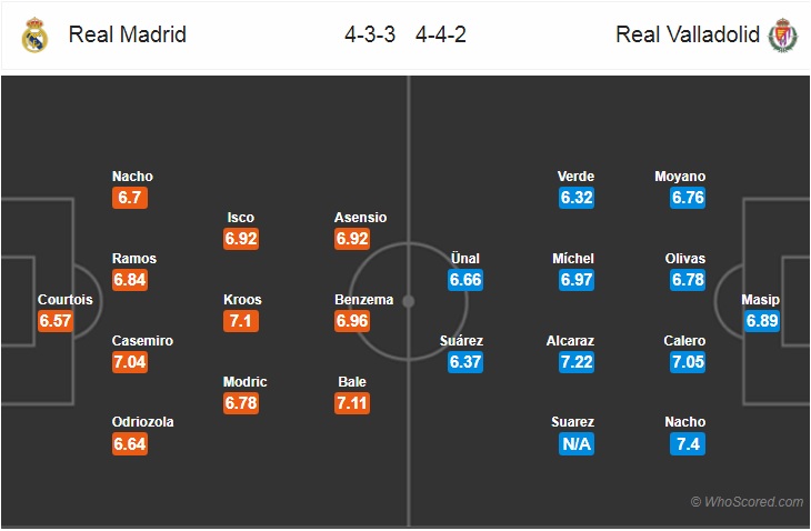 Nhận định bóng đá Real Madrid vs Valladolid
