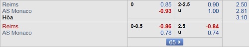 Nhận định Reims vs Monaco, 02h00 ngày 04/11