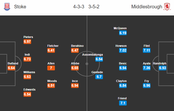 Nhận định bóng đá Stoke vs Middlesbrough, 00h30 ngày 4/11: Hạng nhất Anh