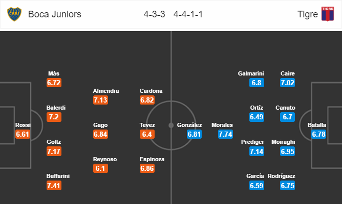 Soi kèo bóng đá Boca Juniors vs Tigre, 06h00 ngày 04/11: VĐQG Argentina