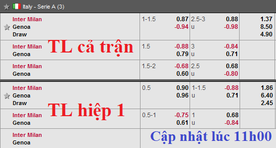 CHỐT KÈO TRỰC TIẾP trận Inter Milan vs Genoa