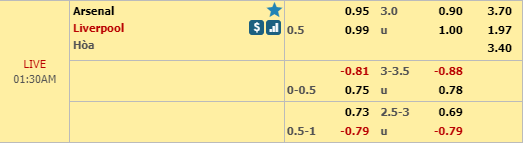 Nhận định bóng đá Arsenal vs Liverpool, 00h30 ngày 04/11: Ngoại hạng Anh