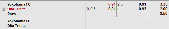 Nhận định bóng đá Yokohama vs Oita Trinita