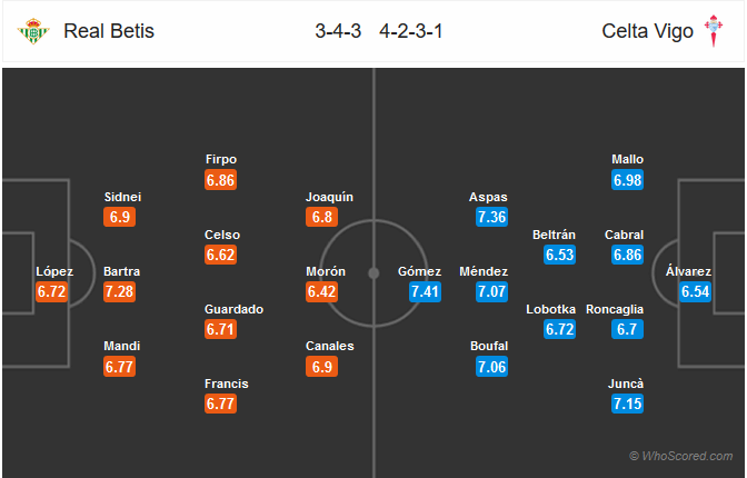 Nhận định bóng đá Betis vs Celta Vigo
