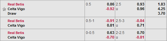Nhận định bóng đá Betis vs Celta Vigo