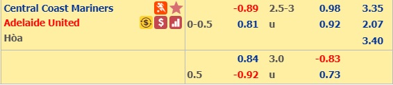 Nhận địnhbóng đá Central Coast vs Adelaide Utd