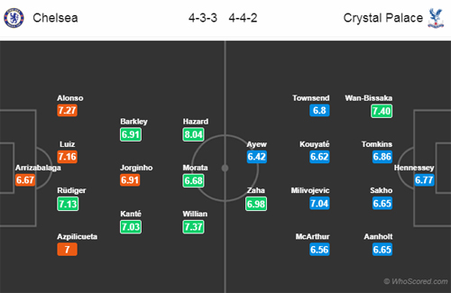 Nhận định Chelsea vs Crystal Palace, 23h00 ngày 04/11