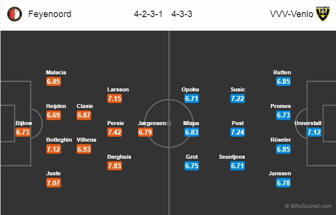 Nhận định Feyenoord vs Venlo, 22h45 ngày 4/11: VĐQG Hà Lan