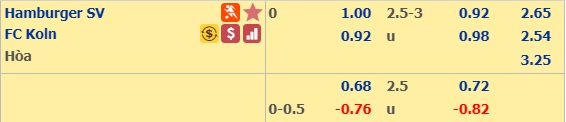 Nhận định bóng đá Hamburg vs Cologne