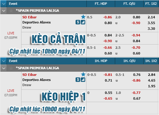 CHỐT KÈO trực tiếp trận Eibar vs Alaves, 18h00 ngày 04/11: Cập nhật tỷ lệ