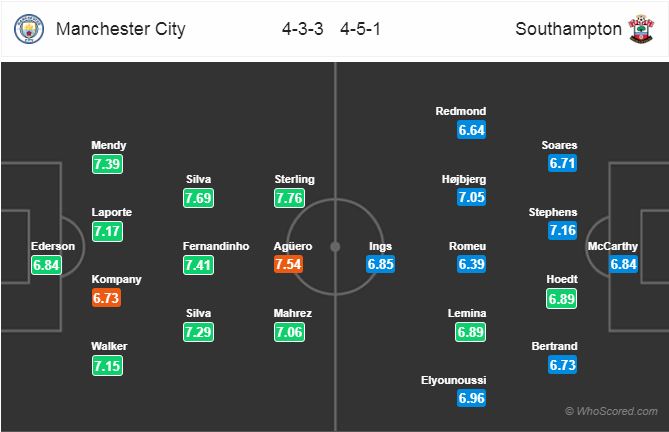 Nhận định bóng đá Man City vs Southampton, 22h00 ngày 04/11: Ngoại Hạng Anh