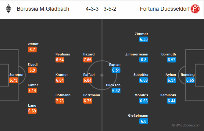 nhận định bóng đá gladbach vs dusseldorf