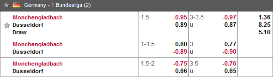 nhận định bóng đá gladbach vs dusseldorf