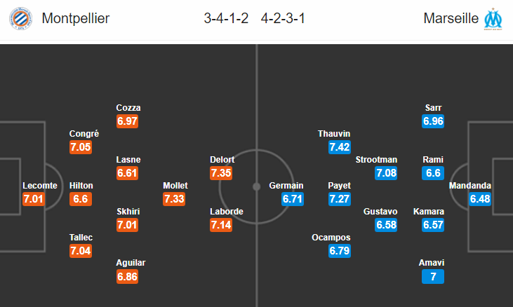 SOi kèo bóng đá Montpellier vs Marseille, 03h00 ngày 5/11: VĐQG Pháp