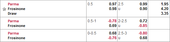 Nhận định bóng đá Parma vs Frosinone