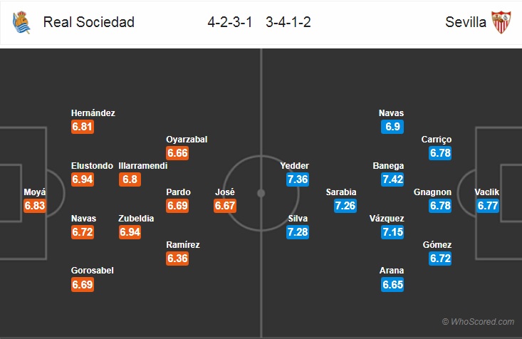 Nhận định bóng đá Sociedad vs Sevilla