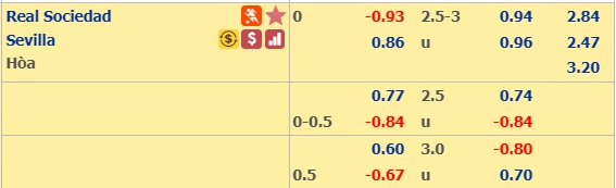 Soi kèo bóng đá Sociedad vs Sevilla