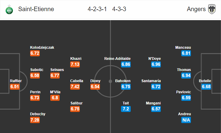 Soi kèo bóng đá Saint Etienne vs Angers, 23h00 ngày 4/11: VĐQG Pháp