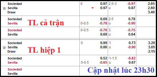 CHỐT KÈO TRỰC TIẾP trận Sociedad vs Sevilla (0h30)