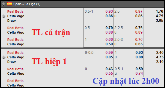 CHỐT KÈO TRỰC TIẾP trận Real Betis vs Celta Vigo (2h45)