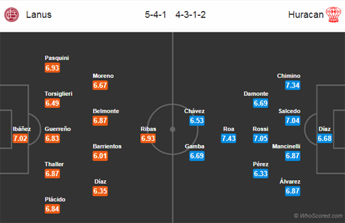 Nhận định Lanus vs Huracan, 07h00 ngày 06/11
