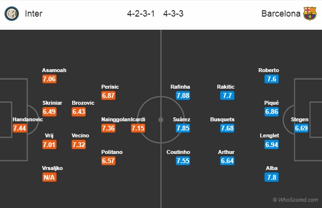 Nhận định Inter Milan vs Barcelona, 03h00 ngày 7/11: Champions League