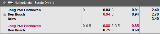 Nhận định bóng đá Jong PSV vs Den Bosch