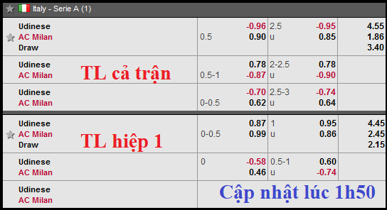 CHỐT KÈO TRỰC TIẾP trận Udinese vs AC Milan (2h30)